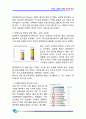 [사회문제] 4대강 사업의 실태, 현황 및 장단점 분석 9페이지