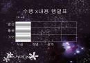 교육방법 및 교육공학 - 메릴의 내용요소 전시이론 6페이지