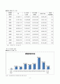 노인범죄와 교정복지[노인 범죄와 사회복지적 대응] 4페이지