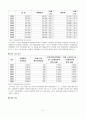 노인범죄와 교정복지[노인 범죄와 사회복지적 대응] 6페이지