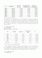 노인범죄와 교정복지[노인 범죄와 사회복지적 대응] 7페이지