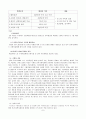 노인범죄와 교정복지[노인 범죄와 사회복지적 대응] 8페이지
