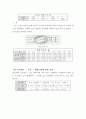 유체역학 - 유체마찰 손실 및 유량 측정 34페이지