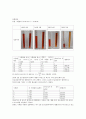 화학실험 - FeSCN2+의 화학평형상수 결정하기[비색법] 4페이지