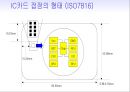 창의적 공학설계 - Account Balance Check carD[ABCD] 15페이지