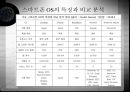 스마트폰의 개요 및 모바일 운영체제의 종류 ppt 5페이지