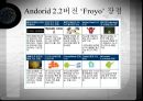 스마트폰의 개요 및 모바일 운영체제의 종류 ppt 20페이지