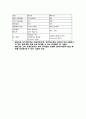 광대역통신 - ATM & MPLS에 대해서 8페이지