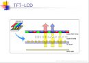 TFT-LCD 공정의 작업환경 (Hazard of TFT-LCD Manufacturing Process).ppt 4페이지
