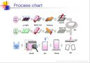 TFT-LCD 공정의 작업환경 (Hazard of TFT-LCD Manufacturing Process).ppt 8페이지
