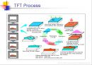 TFT-LCD 공정의 작업환경 (Hazard of TFT-LCD Manufacturing Process).ppt 10페이지