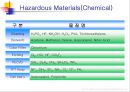 TFT-LCD 공정의 작업환경 (Hazard of TFT-LCD Manufacturing Process).ppt 24페이지