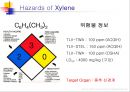 TFT-LCD 공정의 작업환경 (Hazard of TFT-LCD Manufacturing Process).ppt 34페이지