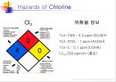 TFT-LCD 공정의 작업환경 (Hazard of TFT-LCD Manufacturing Process).ppt 38페이지