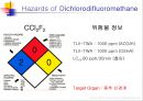TFT-LCD 공정의 작업환경 (Hazard of TFT-LCD Manufacturing Process).ppt 40페이지