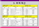 공기조화 설비 - 냉방설비에 대해서.ppt 9페이지