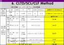 공기조화 설비 - 냉방설비에 대해서.ppt 11페이지
