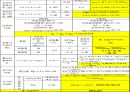 공기조화 설비 - 냉방설비에 대해서.ppt 12페이지