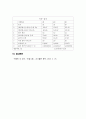 건설재료실험 - 토질 비중시험 4페이지
