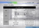 건축시공 도장공사 및 수장공사 자료 50페이지