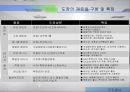 건축시공 도장공사 및 수장공사 자료 53페이지