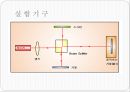 마이켈슨 간섭계.ppt 5페이지