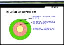 친환경건축.ppt 5페이지