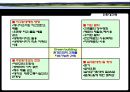 친환경건축.ppt 8페이지
