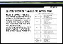 친환경건축.ppt 11페이지