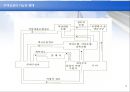 주택금융 - 한국 주택 시장에 대해서 4페이지