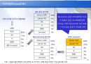 주택금융 - 한국 주택 시장에 대해서 10페이지