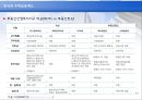 주택금융 - 한국 주택 시장에 대해서 17페이지