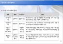 주택금융 - 한국 주택 시장에 대해서 19페이지