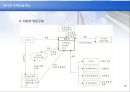 주택금융 - 한국 주택 시장에 대해서 20페이지