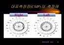한방 진단학 17페이지
