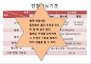 [의학] 헌혈[건강한 사람의 특권 헌혈]에 대해서 - 헌혈의 이해 12페이지