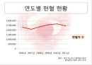 [의학] 헌혈[건강한 사람의 특권 헌혈]에 대해서 - 헌혈의 이해 19페이지