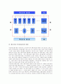 [벤처기업 인적자원관리][벤처기업][인적자원관리][기업][인적자원][인사]벤처기업 인적자원관리의 특성, 벤처기업 인적자원관리의 체계, 벤처기업 인적자원관리의 현황, 벤처기업 인적자원관리의 개발 분석 5페이지