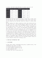 [벤처기업 인적자원관리][벤처기업][인적자원관리][기업][인적자원][인사]벤처기업 인적자원관리의 특성, 벤처기업 인적자원관리의 체계, 벤처기업 인적자원관리의 현황, 벤처기업 인적자원관리의 개발 분석 6페이지