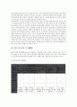 [자본스톡추계][자본][스톡][자본스톡추계 의의][자본스톡추계 국부][자본스톡추계 현황][국부]자본스톡추계의 의의, 자본스톡추계의 국부(國富), 자본스톡추계의 현황, 향후 자본스톡추계의 제고 방향 분석 3페이지