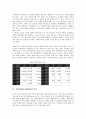 [기업관계관리][ERM][기업관계][기업][정보화][고객관계관리][CRM]기업관계관리(ERM)의 의미, 기업관계관리(ERM)의 정보화, 기업관계관리(ERM)의 방식, 기업관계관리(ERM)의 고객관계관리(CRM) 분석 5페이지