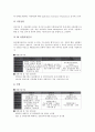 [인재육성전략][인재육성][인재]삼성(삼성그룹)의 인재육성전략, SK(에스케이)의 인재육성전략, GE 크로톤빌 연수원의 인재육성전략, 현대백화점의 인재육성전략, 도요타(도요다, 토요타)의 인재육성전략 분석 7페이지