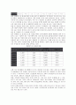 [쌀생산][쌀][생산][쌀생산 현황][쌀생산 관련용어][쌀생산 기반조성][쌀생산 생산비][생산비]쌀생산의 현황, 쌀생산의 관련용어, 쌀생산의 기반조성, 쌀생산의 생산비 분석(쌀생산, 쌀, 생산, 쌀생산 현황) 4페이지