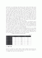 [쌀생산][쌀][생산][쌀생산 현황][쌀생산 관련용어][쌀생산 기반조성][쌀생산 생산비][생산비]쌀생산의 현황, 쌀생산의 관련용어, 쌀생산의 기반조성, 쌀생산의 생산비 분석(쌀생산, 쌀, 생산, 쌀생산 현황) 8페이지