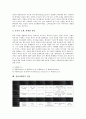 [창업마케팅][창업][마케팅][특허기술][정보시스템]창업마케팅의 개념, 창업마케팅의 종류, 창업마케팅의 수립, 창업마케팅의 특허기술, 창업마케팅의 정보시스템, 창업마케팅의 전략, 창업마케팅의 전망 분석 11페이지
