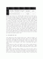 [이마트][E마트][마트][쇼핑][물류]이마트(E마트)의 성장, 이마트(E마트)의 쇼핑환경, 이마트(E마트)의 성공요인, 이마트(E마트)의 광고, 이마트(E마트)의 물류정보시스템, 향후 이마트(E마트)의 제고 방안 분석 3페이지