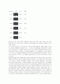 IBM(아이비엠)의 역사, IBM(아이비엠)의 지식경영, IBM(아이비엠) I/O채널, IBM(아이비엠) SNA, IBM(아이비엠) 디자인혁신, IBM(아이비엠) 딥블루, IBM(아이비엠) 인재관리제도, IBM(아이비엠) PC메모리 5페이지