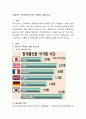 저출산이 보육과정에 미치는 영향을 서술. 2페이지