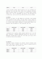 [경영전략] 삼성중공업의 기업분석 및 경영분석 (2005~2007) 12페이지