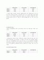 [경영전략] 삼성중공업의 기업분석 및 경영분석 (2005~2007) 14페이지